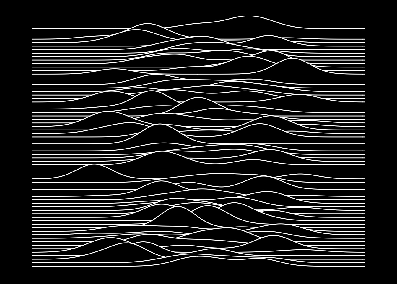 BirdNET-Pi bird detection data rendered in the style of Joy Division's Unknown Pleasures