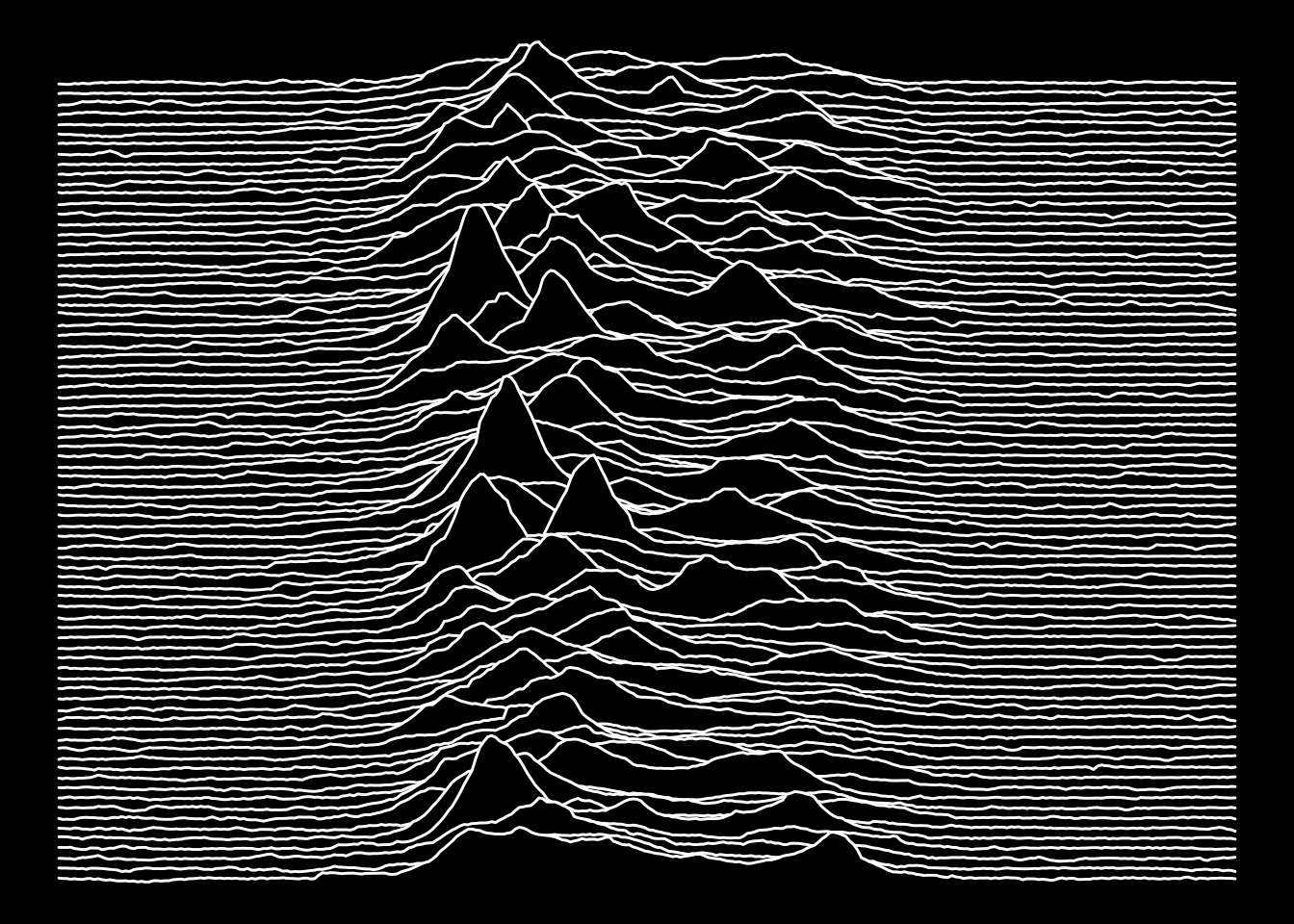 Recreation of the Joy Division Unknown Pleasures album cover using CP 1919 pulsar data